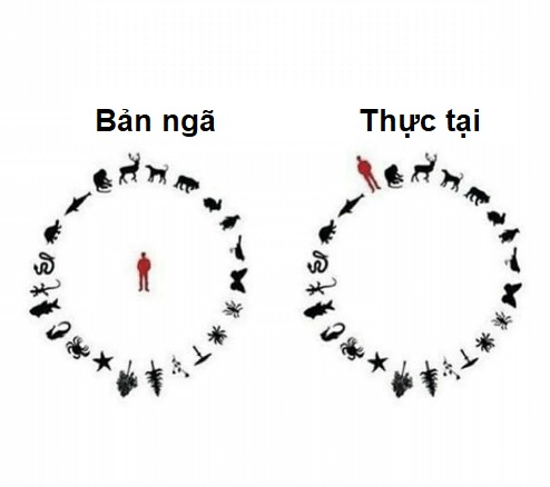 Thực tại và bản ngã