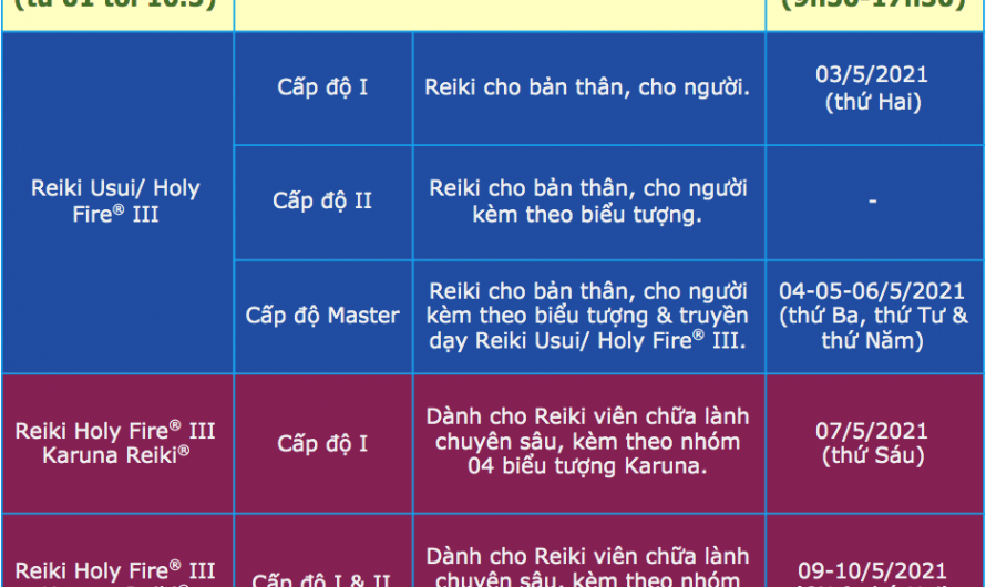 Lịch các khóa học Reiki từ 03.5 – 10.5.2021