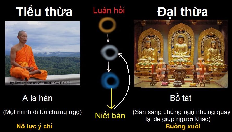 Tiểu thừa và Đại thừa