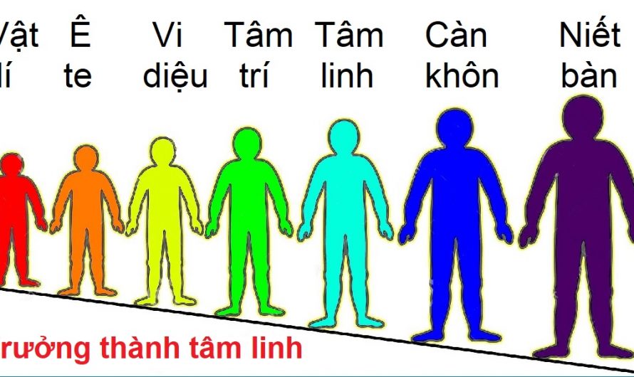 Chuyển từ thể vật lí sang thể ê te