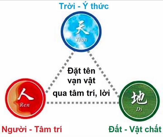 Không tên là gốc trời đất và có tên là mẹ vạn vật