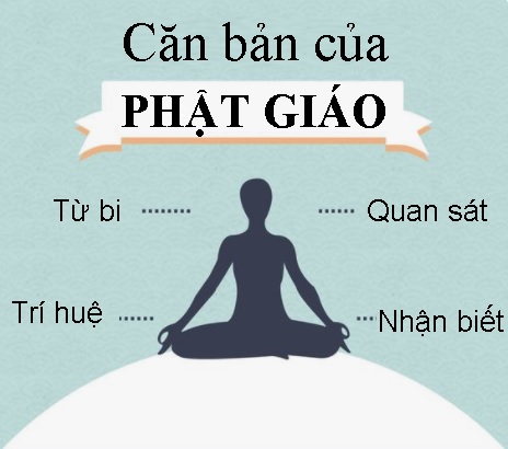 Tinh tuý của Phật Pháp là gì?