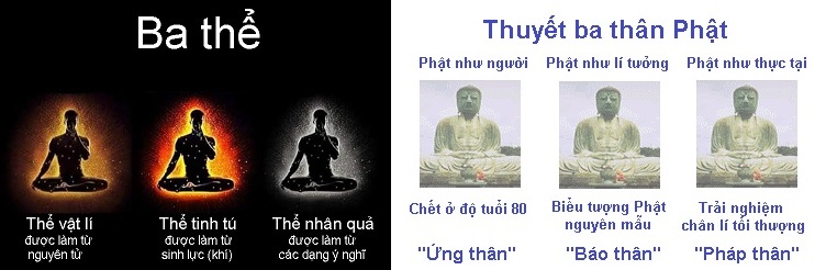 Ba thể – Ba thân