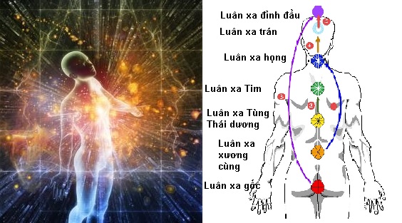 Hào quang và Luân xa