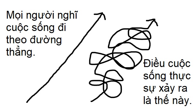 Cuộc sống đi theo đường thẳng hay đường tròn
