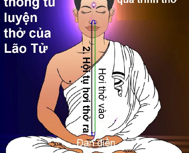 Hội tụ vào thở ra và là một với việc thở