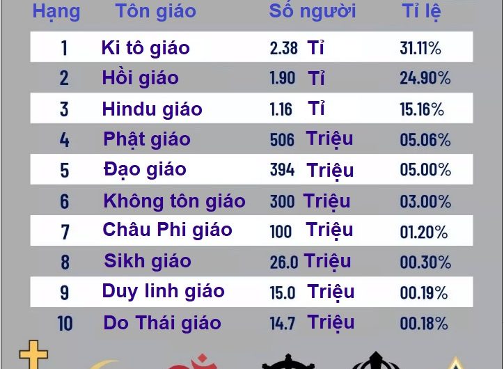 Tại sao phải có tính tôn giáo